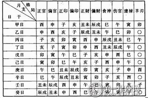 命格怎么看|北山教你如何详细看八字命盘